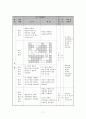 산업디자인과 3학년)   Ⅲ. 색의 효과 1. 색의 시지각적 효과 3.색의 대비 - 참여 학습을 활용한 색채 대비에 대한 연구 9페이지