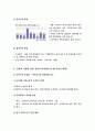 MB정부 이후 부동산 대책(전월세 대책)에 대한 견해와 대응방안 - 우리나라 부동산 시장의 현황, 전월세 대책, 전월세 시장 동향, 시장전망 10페이지