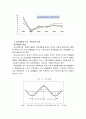 코스피지수와 기준금리의 공시지가 관계 4페이지