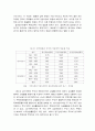 코스피지수와 기준금리의 공시지가 관계 7페이지