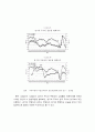코스피지수와 기준금리의 공시지가 관계 8페이지