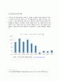 코스피지수와 기준금리의 공시지가 관계 16페이지