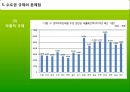 [수도권 규제] 수도권 규제의 배경, 수도권 규제정책 현황, 수도권 규제 34페이지