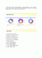 [삼성SDI-연구개발합격자기소개서]삼성SDI자소서+면접기출문제_삼성SDI공채자기소개서_삼성SDI채용자소서_삼성SDI자기소개서_삼성SDI자소서항목 4페이지