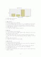 컵밥 테이크아웃전문점 창업 사업계획서 - 상권분석, 경쟁업체 분석, 벤치마킹 사례, 산업구조 분석 11페이지