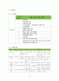 컵밥 테이크아웃전문점 창업 사업계획서 - 상권분석, 경쟁업체 분석, 벤치마킹 사례, 산업구조 분석 19페이지