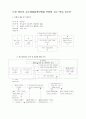 딕과 케리의 교수체제설계모형을 적용한 교수 - 학습 지도안  1페이지