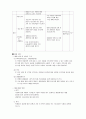 딕과 케리의 교수체제설계모형을 적용한 교수 - 학습 지도안  8페이지