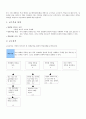 미술교과 수업계획안 (딕과 케리의 교수체제 설계모형으로) 공판화에 대하여  2페이지