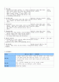 미술교과 수업계획안 (딕과 케리의 교수체제 설계모형으로) 공판화에 대하여  7페이지