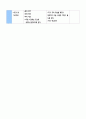 미술교과 수업계획안 (딕과 케리의 교수체제 설계모형으로) 공판화에 대하여  11페이지