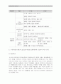 [2016 아동건강교육A형] 3~5세 누리과정 건강교육부분 표준보육과정 건강교육과정 설명 공통점 차이점 비교, 2세를 위한 안전교육을 계획하시오. 표준보육과정내용 포함, 환경구성, 활동계획안 포함 7페이지