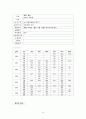 열성경련 케이스 - 열성경련(Febrilc convulsion)에 대한 간호사례연구 9페이지