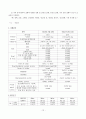 자궁내막암(Endometrial cancer) 케이스 13페이지