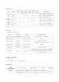 자궁내막암(Endometrial cancer) 케이스 17페이지