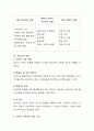 전략적 가족치료 기법 중 한 가지를 골라 자신의 가족에 적용하고 분석. 3페이지