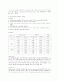 [기계공학실험] 계측장비의 사용법 - DMM, Function generator 함수발생기, Root-Mean-Square Value 컴퓨터 계측장비 4페이지