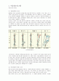 건축 시공학 - 신공법 및 신기술에 대한 조사 2페이지