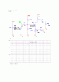 [전자회로실험] NMOS 증폭기 (결과) 2페이지