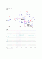 [전자회로실험] NMOS 증폭기 (결과) 5페이지