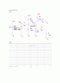 [전자회로실험] NMOS 증폭기 (결과) 8페이지