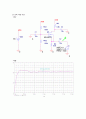 [전자회로실험] NMOS 증폭기 (결과) 9페이지