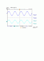 [전자회로실험] NMOS 증폭기 (결과) 11페이지