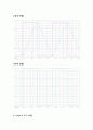 [전자회로실험] 비안정 멀티바이브레이터(구형파 발생기) 결과 2페이지