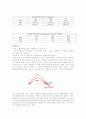 [일반물리학 실험] 포사체 운동 : 발사각도와 초기속도의 변화에 따른 포사체의 포물선 운동의 변화를 알아보고, 위치에너지와 운동에너지 보존의 이해와 일정각도로 날아가는 공의 거리를 추정하고 확인 2페이지