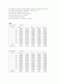 [물리학실험] 중력 가속도 : 지구 중력에 의해 낙하하는 물체에 대해 낙하거리와 시간을 측정하여 중력 가속도를 구한다. 2페이지