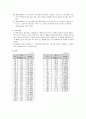 전기전자 - 고체의 전기 전도도 특성 3페이지