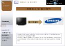 삼성 3D LED TV에 대한 마케팅 전략  32페이지