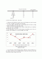 코모도호텔 경영분석과 호텔마케팅전략 분석과 해외진출 전략분석 16페이지