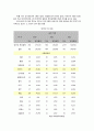 코모도호텔 경영분석과 호텔마케팅전략 분석과 해외진출 전략분석 17페이지