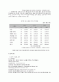 코모도호텔 경영분석과 호텔마케팅전략 분석과 해외진출 전략분석 18페이지