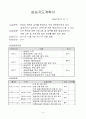 평생교육사 실습 파일 (36일) 4페이지