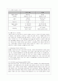 e-SCM(Supply Chain Management)의 현황과 발전전략 3페이지