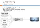 고객관계관리시스템 옥션 사례발표 6페이지