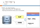 고객관계관리시스템 옥션 사례발표 7페이지