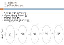 고객관계관리시스템 옥션 사례발표 13페이지