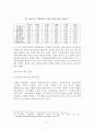 [부동산 정책 분석] 사회계층과 계급의 이해 - 거주 지역에 따른 계층의 서열화 (한국 부동산의 특징, 주택시장 거품현상 원인, 문제점, 정권별 부동산 정책, 부동산 정책 상세 분석) 11페이지