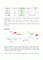 G마켓 기업분석과 마케팅전략분석및 G마켓 활성화전략분석 11페이지