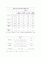 [계층별 여가 활동 분석] 계층별 여가활동, 계급별 여가활동의 사례 분석 및 전망있는 여가 산업 분석 9페이지