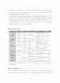 [상류층의 생활] 상류사회계층의 다양한 행위가 사회, 문화적, 정치적, 경제에 미치는 영향 8페이지