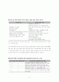 [상류층의 생활] 상류사회계층의 다양한 행위가 사회, 문화적, 정치적, 경제에 미치는 영향 11페이지