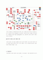 [상류층의 생활] 상류사회계층의 다양한 행위가 사회, 문화적, 정치적, 경제에 미치는 영향 13페이지