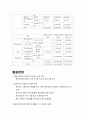 [체육시민연대] NGO 기관 중 체육시민연대의 소개, 주요활동, 인터뷰 소감 등 발표자료 8페이지