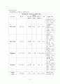 자궁근종CASE STUDY 9페이지