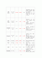 ELBW IVH case study 12페이지