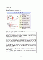 ESRD CASE STUDY 7페이지